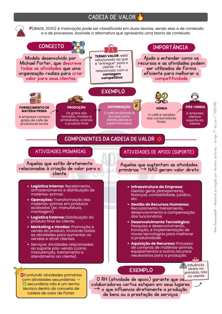 resumo-gestao-de-processos-5